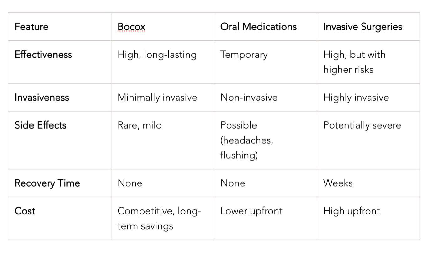 Botulinum Toxin Treatment for ED: Is it effective?